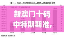 新澳门十码中特期期准,平衡执行计划实施_黑科技版INH2.96
