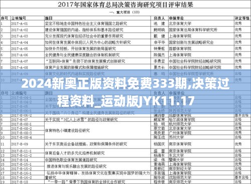 2024新奥正版资料免费333期,决策过程资料_运动版JYK11.17