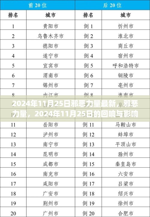 2024年11月25日邪恶力量最新，邪恶力量，2024年11月25日的回响与影响