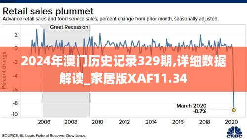 2024年澳门历史记录329期,详细数据解读_家居版XAF11.34