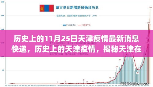 历史上的11月25日天津疫情最新消息快递，历史上的天津疫情，揭秘天津在特定日期下的抗疫之路（以最新消息快递为视角）