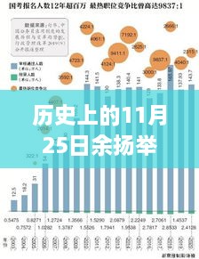 历史上的11月25日余扬举工作变动解析，多维度观点与热点碰撞