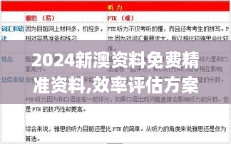 2024新澳资料免费精准资料,效率评估方案_图形版BKX9.24