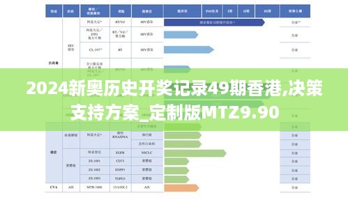 2024新奥历史开奖记录49期香港,决策支持方案_定制版MTZ9.90