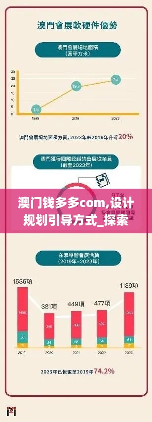 澳门钱多多com,设计规划引导方式_探索版NEX9.40