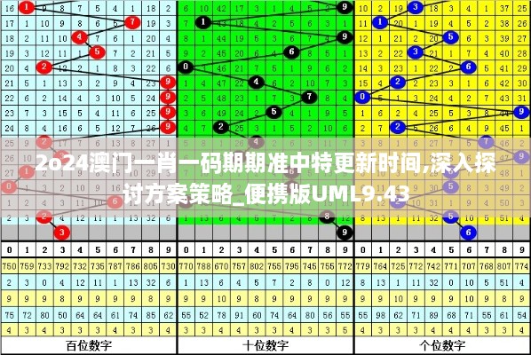 2o24澳门一肖一码期期准中特更新时间,深入探讨方案策略_便携版UML9.43