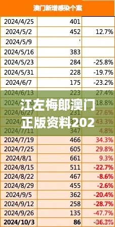 江左梅郎澳门正版资料2023年最新,全面预算的解答题_极速版KMT9.61