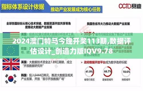 2024澳门特马今晚开奖113期,数据评估设计_创造力版IQV9.78