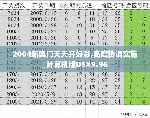 2004新奥门天天开好彩,高度协调实施_计算机版DSX9.96