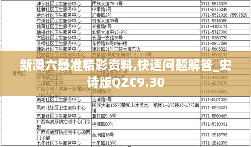 新澳六最准精彩资料,快速问题解答_史诗版QZC9.30