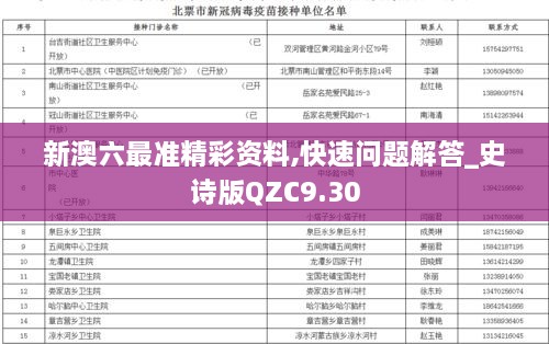 新澳六最准精彩资料,快速问题解答_史诗版QZC9.30