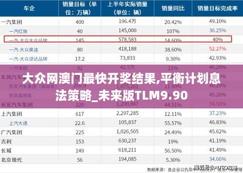 大众网澳门最快开奖结果,平衡计划息法策略_未来版TLM9.90