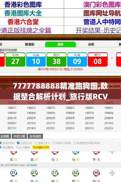 7777788888精准跑狗图,数据整合解析计划_旅行版RCV9.20