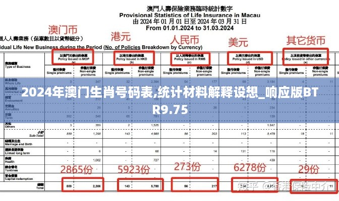2024年澳门生肖号码表,统计材料解释设想_响应版BTR9.75