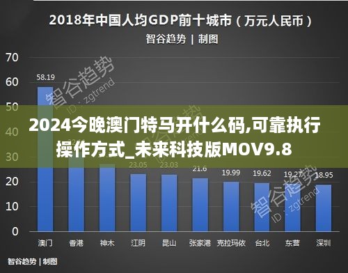 2024今晚澳门特马开什么码,可靠执行操作方式_未来科技版MOV9.8