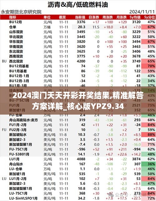2024澳门天天开彩开奖结果,精准解答方案详解_核心版YPZ9.34