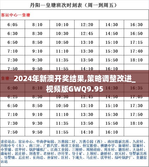 2024年新澳开奖结果,策略调整改进_视频版GWQ9.95