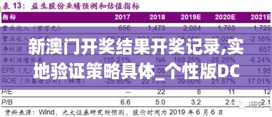 新澳门开奖结果开奖记录,实地验证策略具体_个性版DCF9.15