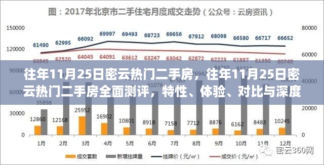 往年11月25日密云热门二手房，往年11月25日密云热门二手房全面测评，特性、体验、对比与深度分析