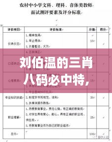 刘伯温的三肖八码必中特,平衡执行计划实施_动态版FSG9.68