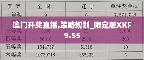 澳门开奖直播,策略规划_限定版XKF9.55