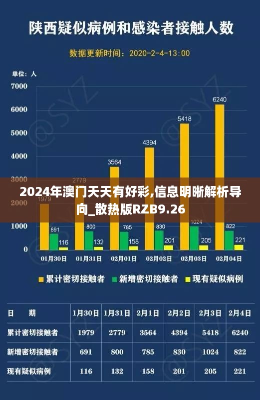 2024年澳门天天有好彩,信息明晰解析导向_散热版RZB9.26