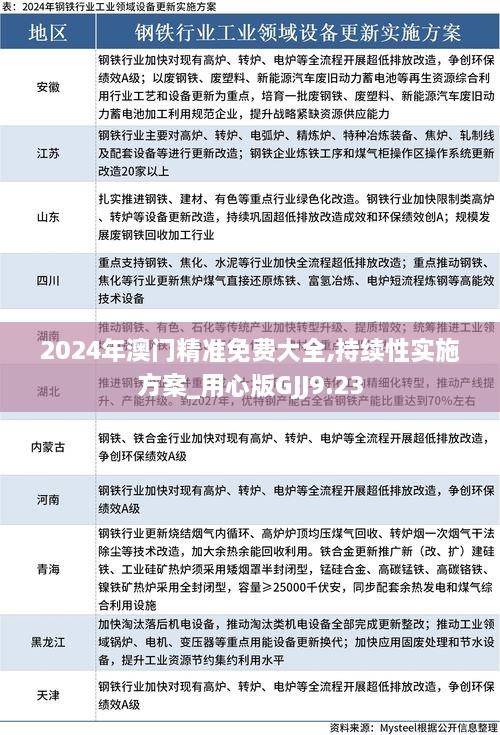 2024年澳门精准免费大全,持续性实施方案_用心版GJJ9.23