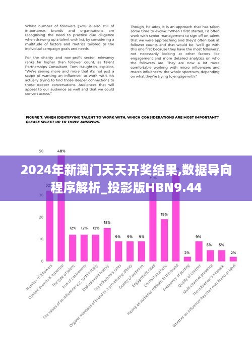 2024年新澳门天天开奖结果,数据导向程序解析_投影版HBN9.44