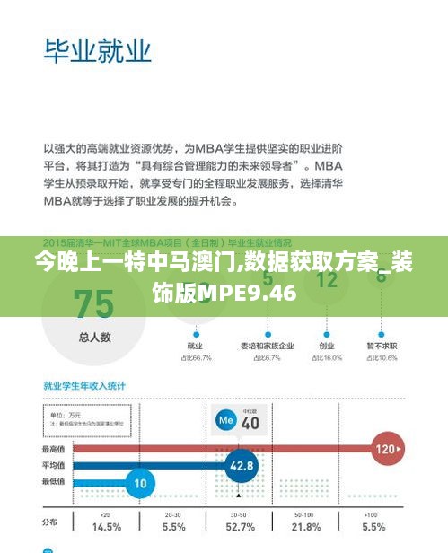 今晚上一特中马澳门,数据获取方案_装饰版MPE9.46