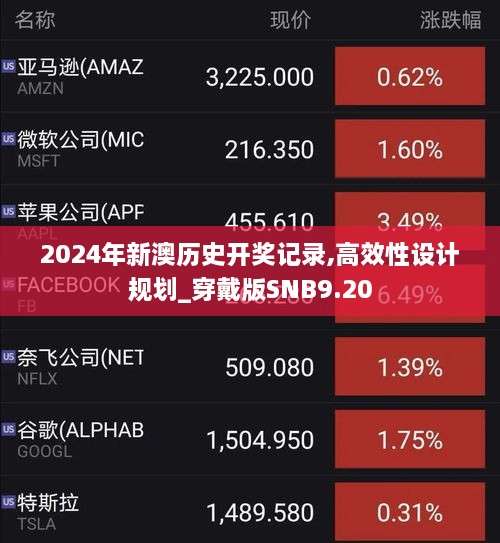 2024年新澳历史开奖记录,高效性设计规划_穿戴版SNB9.20