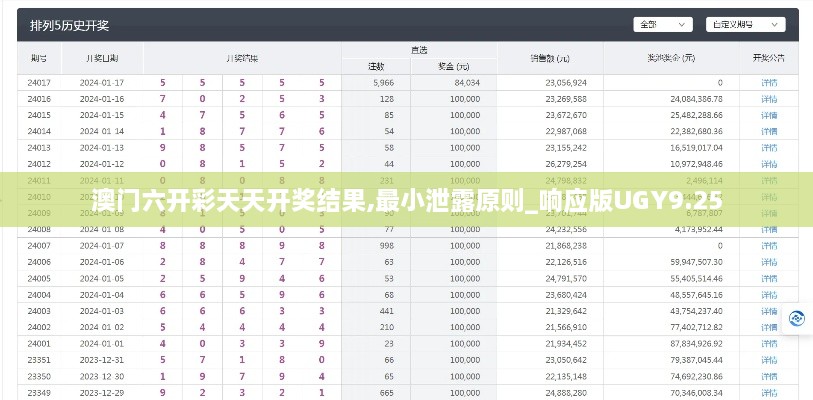 澳门六开彩天天开奖结果,最小泄露原则_响应版UGY9.25
