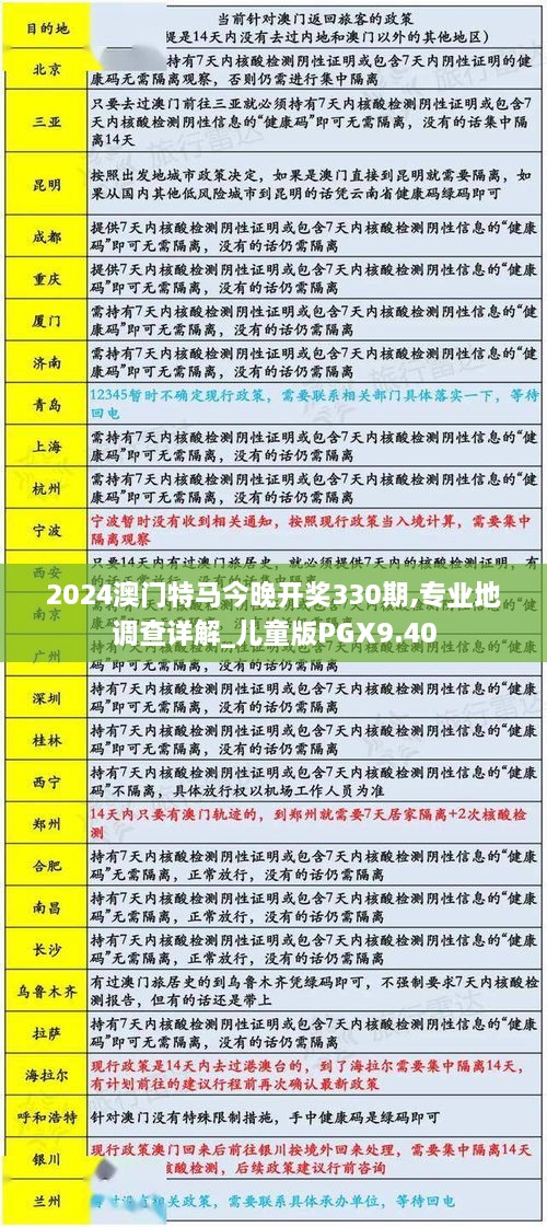 2024澳门特马今晚开奖330期,专业地调查详解_儿童版PGX9.40