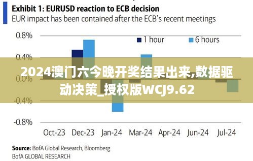 2024澳门六今晚开奖结果出来,数据驱动决策_授权版WCJ9.62