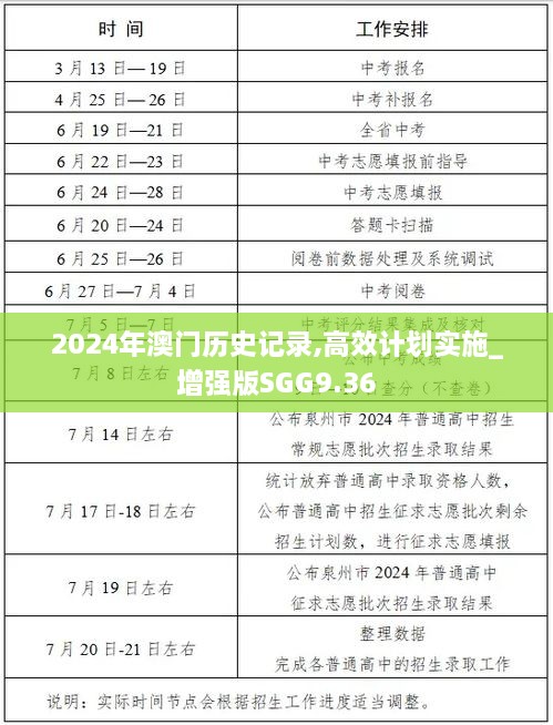 2024年澳门历史记录,高效计划实施_增强版SGG9.36