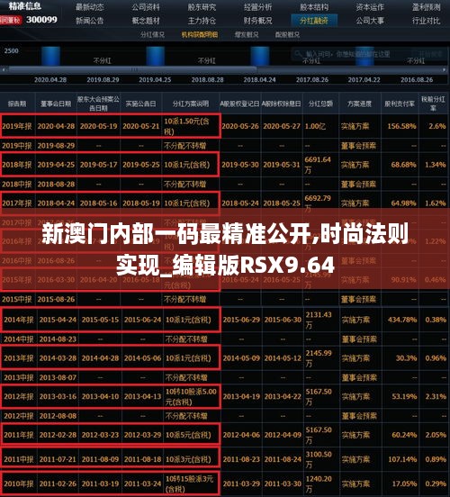 新澳门内部一码最精准公开,时尚法则实现_编辑版RSX9.64