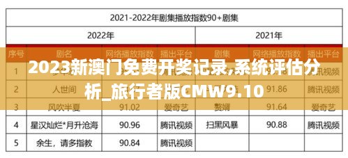 2023新澳门免费开奖记录,系统评估分析_旅行者版CMW9.10