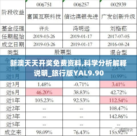 新澳天天开奖免费资料,科学分析解释说明_旅行版YAL9.90