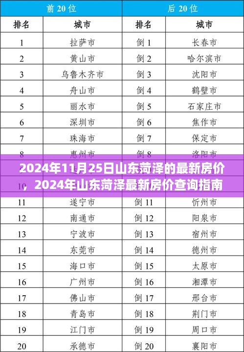2024年11月25日山东菏泽的最新房价，2024年山东菏泽最新房价查询指南，轻松掌握购房第一步