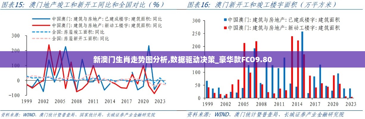 新澳门生肖走势图分析,数据驱动决策_豪华款FCO9.80