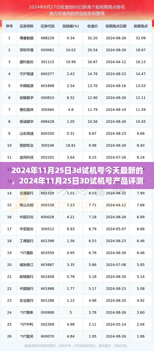 2024年11月25日3D试机号最新动态与产品深度评测
