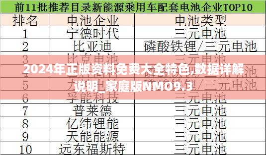 2024年正版资料免费大全特色,数据详解说明_家庭版NMO9.3