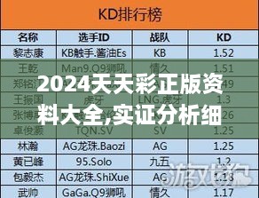 2024天天彩正版资料大全,实证分析细明数据_风尚版KBK9.53