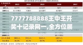 7777788888王中王开奖十记录网一,全方位展开数据规划_活动版FGR9.46