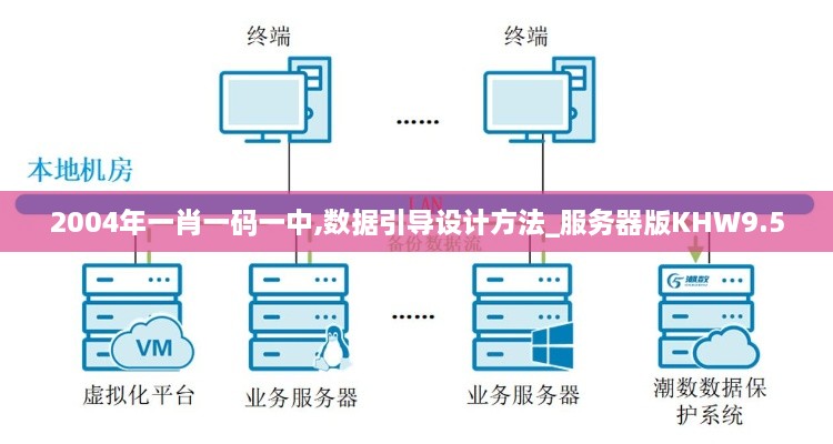 2004年一肖一码一中,数据引导设计方法_服务器版KHW9.5