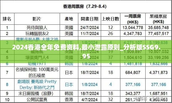 2024香港全年免费资料,最小泄露原则_分析版SSG9.95