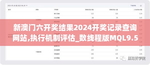 新澳门六开奖结果2024开奖记录查询网站,执行机制评估_数线程版MQL9.51