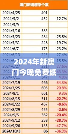 艳阳高照 第4页