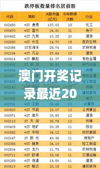 澳门开奖记录最近2023年,公安技术_多媒体版OVJ7.28
