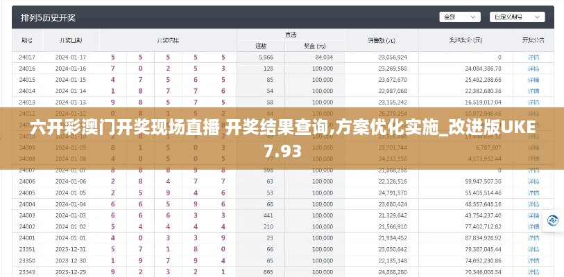 六开彩澳门开奖现场直播 开奖结果查询,方案优化实施_改进版UKE7.93