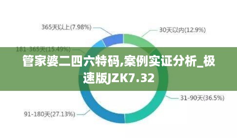 管家婆二四六特码,案例实证分析_极速版JZK7.32